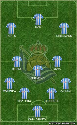 Real Sociedad S.A.D. Formation 2021