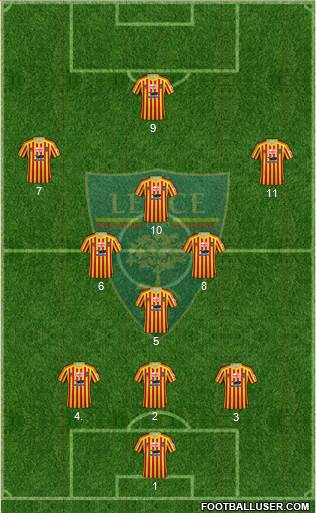 Lecce Formation 2021