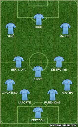Manchester City Formation 2021