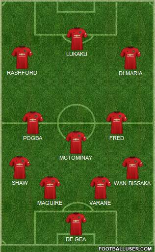 Manchester United Formation 2021