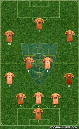 Lecce Formation 2021