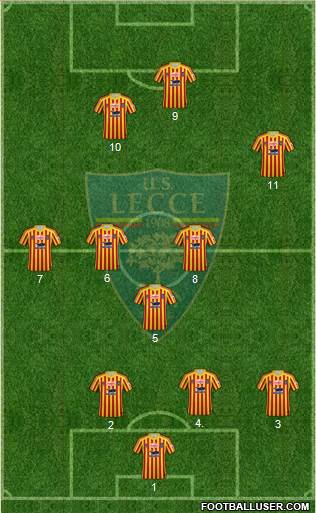 Lecce Formation 2021