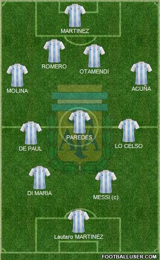 Argentina Formation 2021