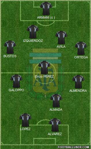 Argentina Formation 2021