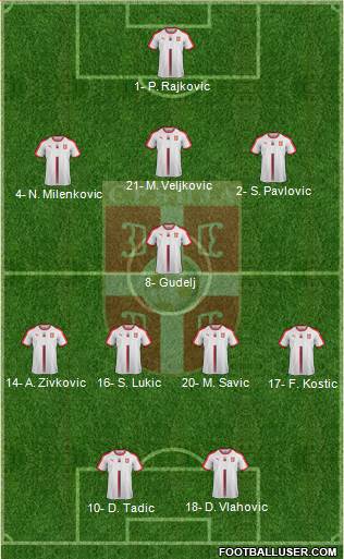 Serbia Formation 2021