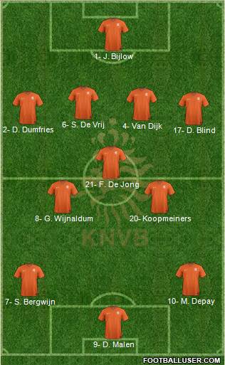 Holland Formation 2021