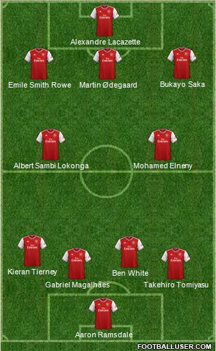 Arsenal Formation 2021