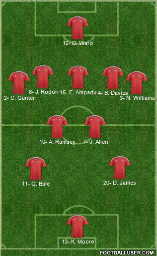 Wales Formation 2021