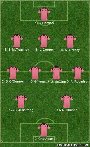 Scotland Formation 2021