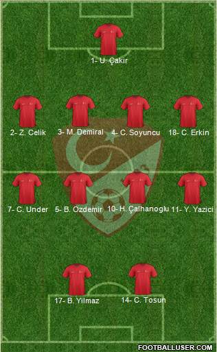 Turkey Formation 2021
