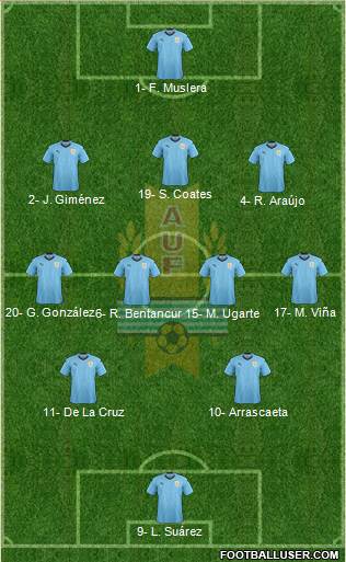 Uruguay Formation 2021