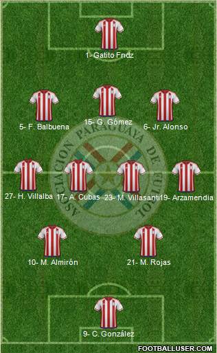 Paraguay Formation 2021