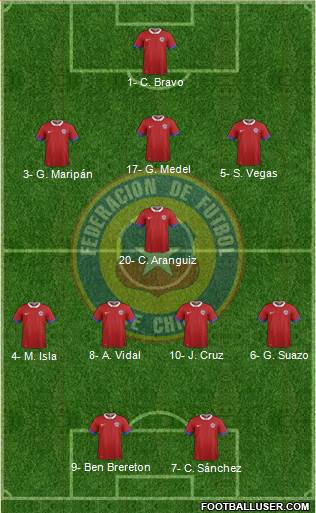 Chile Formation 2021