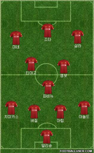 Liverpool Formation 2021
