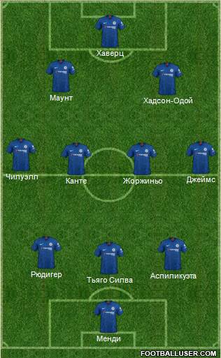 Chelsea Formation 2021