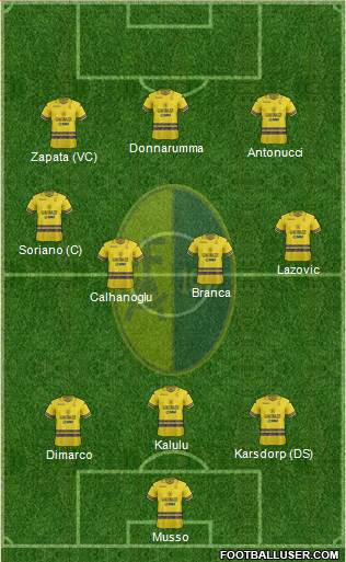 Modena Formation 2021
