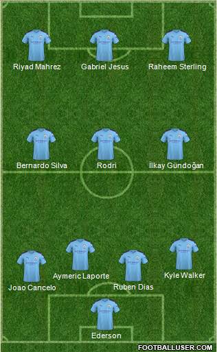 Manchester City Formation 2021