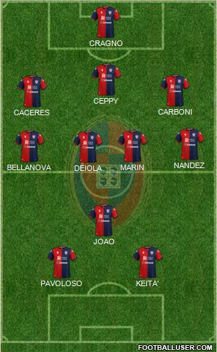 Cagliari 3-4-1-2 football formation