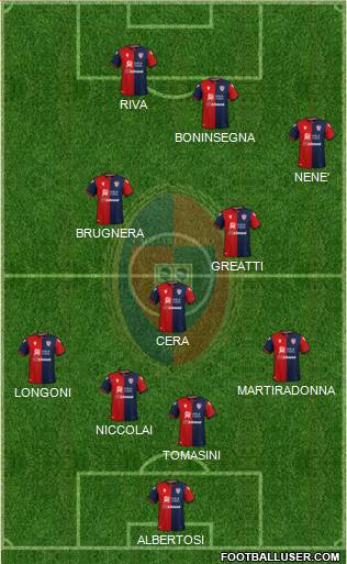 Cagliari football formation