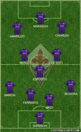 Fiorentina Formation 2021