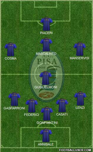 Pisa Formation 2021