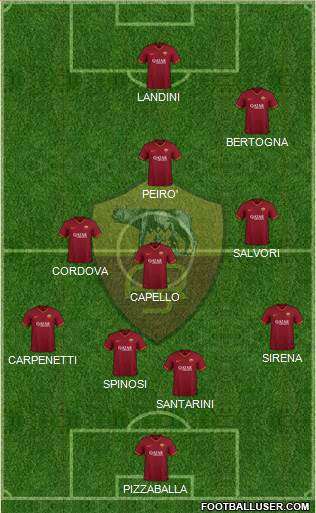 AS Roma Formation 2021