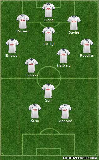 Tottenham Hotspur Formation 2021