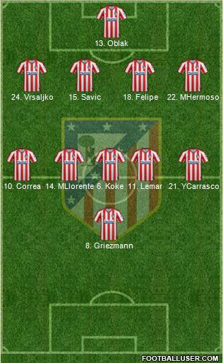 C. Atlético Madrid S.A.D. Formation 2021