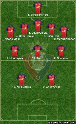 C. At. Osasuna Formation 2021
