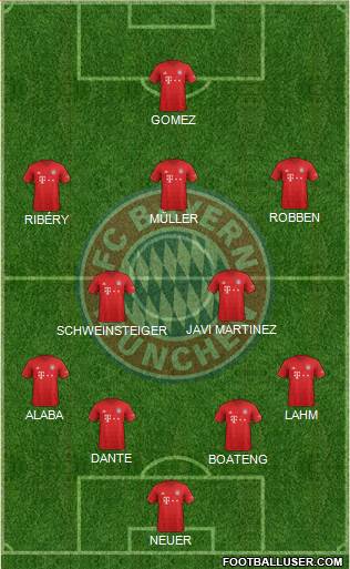 FC Bayern München Formation 2021