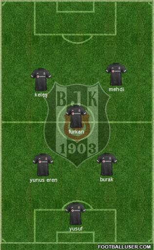 Besiktas JK Formation 2021