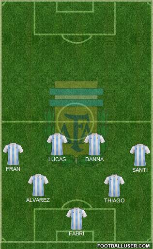 Argentina Formation 2021