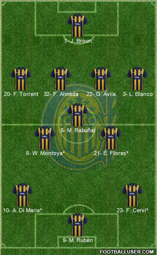 Rosario Central Formation 2021