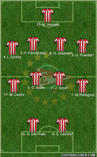 Estudiantes de La Plata Formation 2021