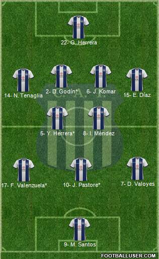 Talleres de Córdoba Formation 2021