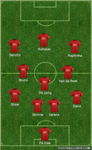 Manchester United Formation 2021