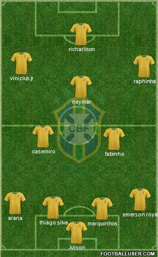 Brazil Formation 2021