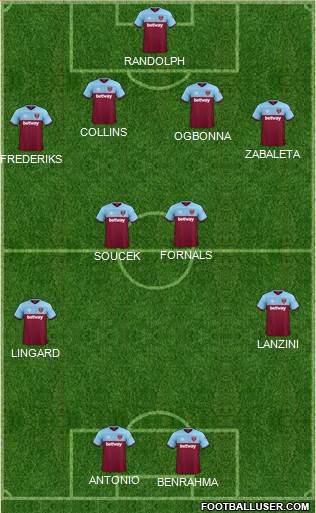 West Ham United Formation 2021