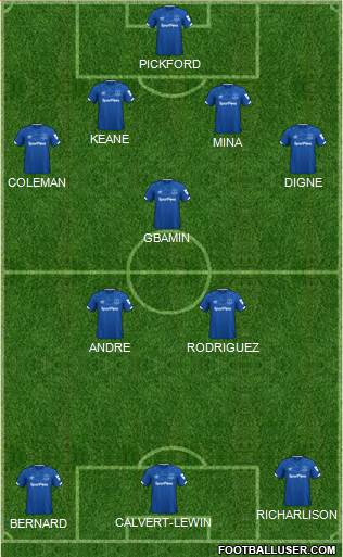 Everton Formation 2021