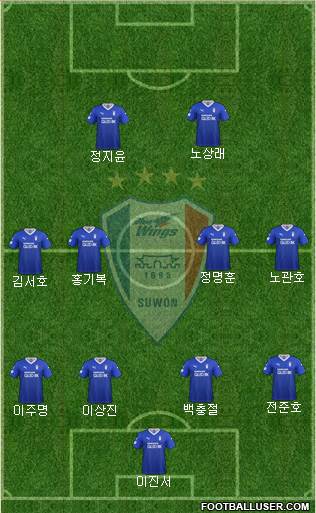 Suwon Samsung Blue Wings Formation 2021