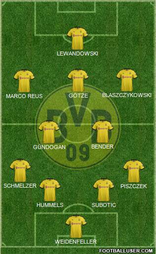 Borussia Dortmund Formation 2021