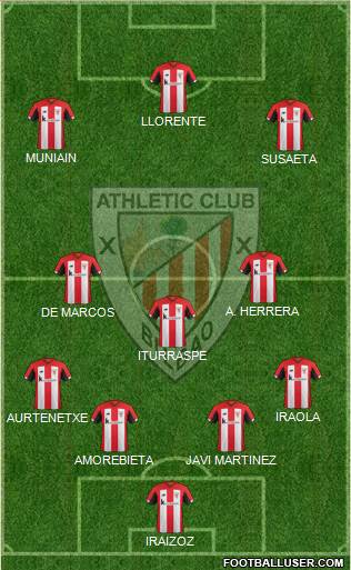 Athletic Club Formation 2021