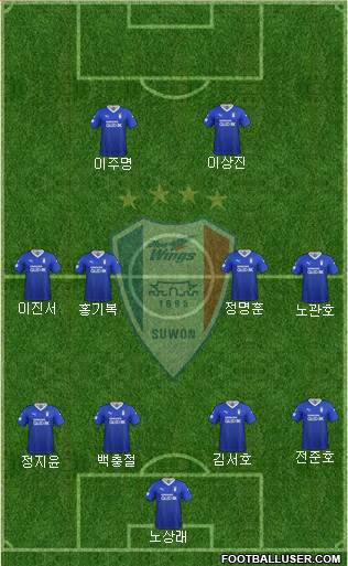 Suwon Samsung Blue Wings Formation 2021