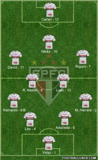 São Paulo FC Formation 2021