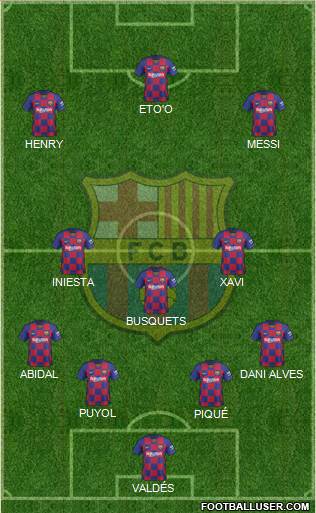 F.C. Barcelona Formation 2021