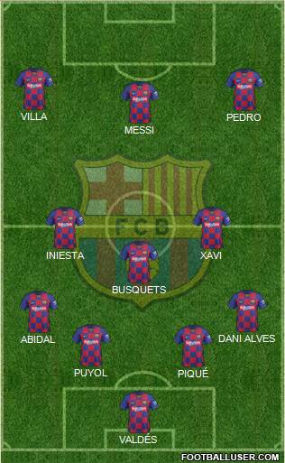 F.C. Barcelona Formation 2021