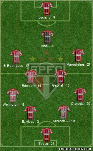 São Paulo FC Formation 2021