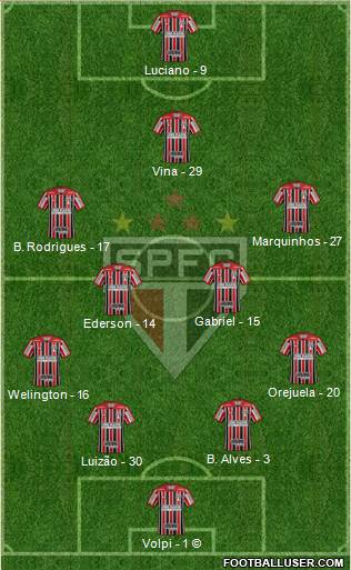 São Paulo FC Formation 2021