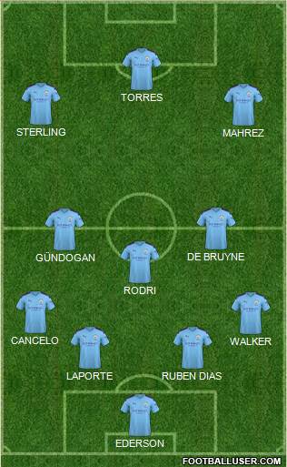 Manchester City Formation 2021