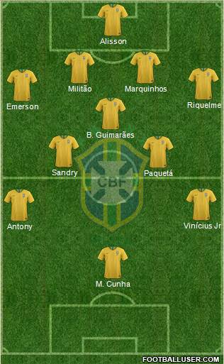 Brazil Formation 2021